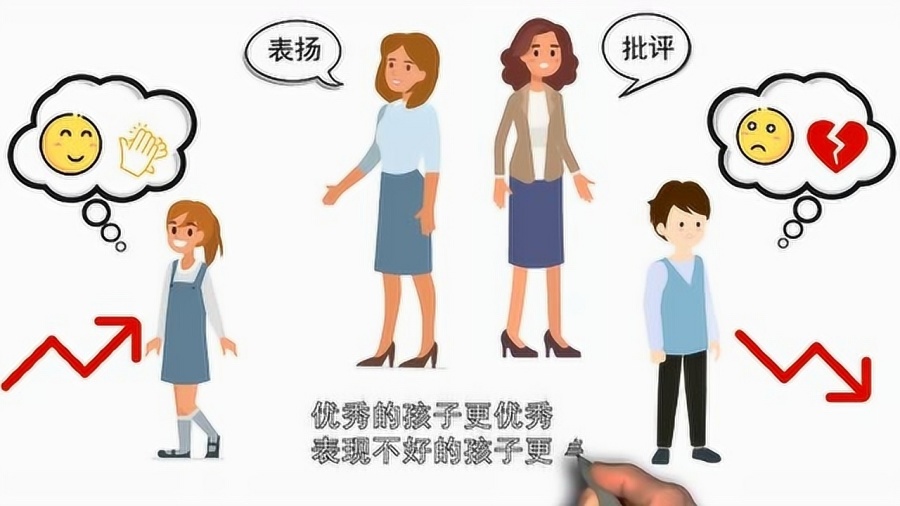 科学育儿观念：掌握儿童成长规律，轻松培养自信独立的孩子